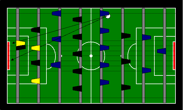 image007-goalie-defense-when-passing-5-to-3